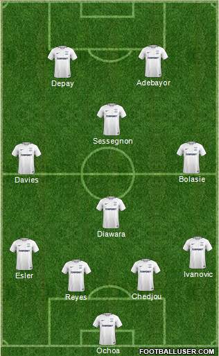Preston North End Formation 2018