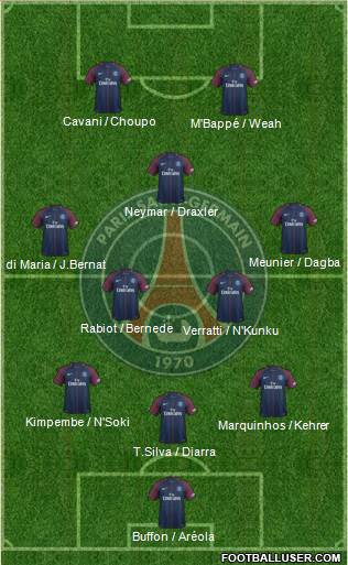 Paris Saint-Germain Formation 2018