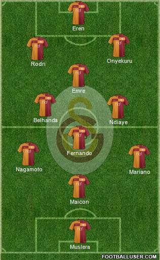 Galatasaray SK Formation 2018