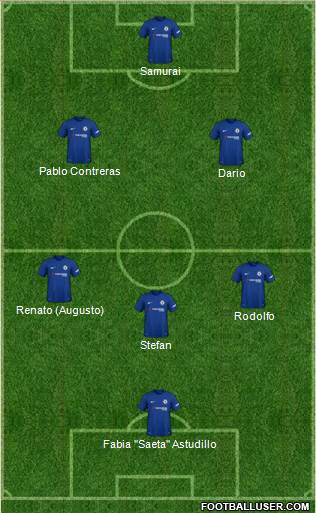 Chelsea Formation 2018