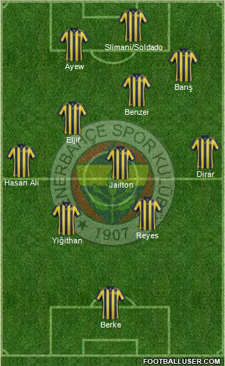 Fenerbahçe SK Formation 2018
