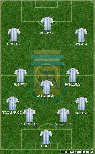 Argentina Formation 2018