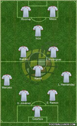 Spain Formation 2018