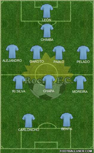 Rocha Fútbol Club Formation 2018