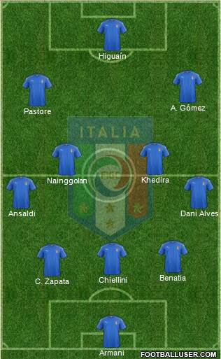 Italy Formation 2018