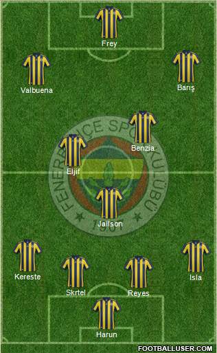 Fenerbahçe SK Formation 2018