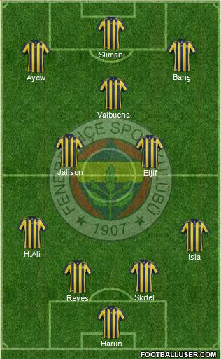 Fenerbahçe SK Formation 2018