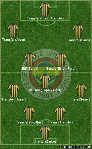 Fenerbahçe SK Formation 2018