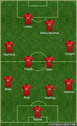 Manchester United Formation 2018