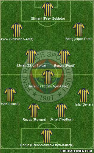 Fenerbahçe SK Formation 2018