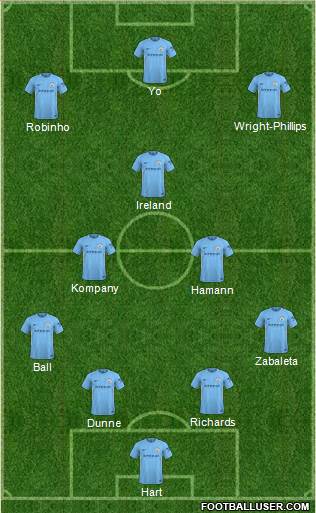 Manchester City Formation 2018