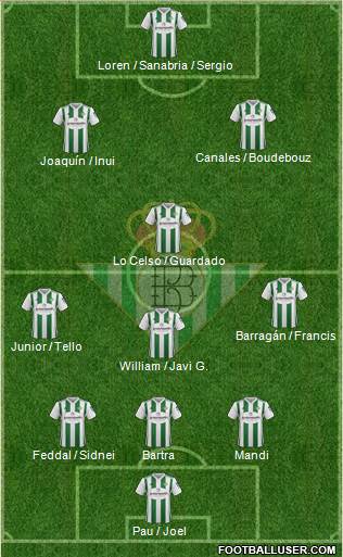 Real Betis B., S.A.D. Formation 2018