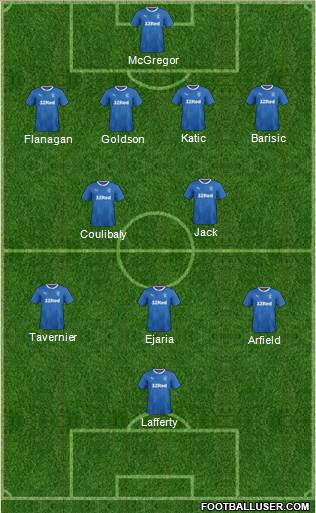 Rangers Formation 2018