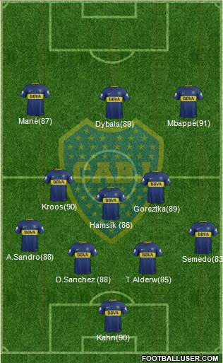 Boca Juniors Formation 2018