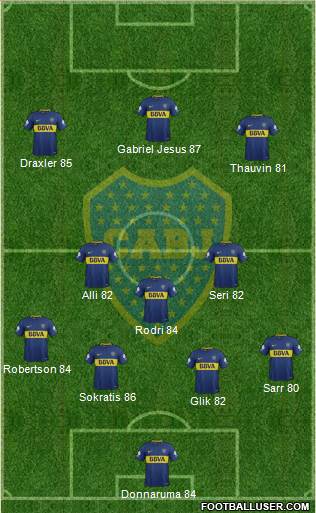 Boca Juniors Formation 2018