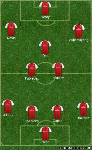 Arsenal Formation 2018