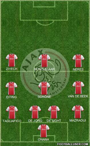 AFC Ajax Formation 2018