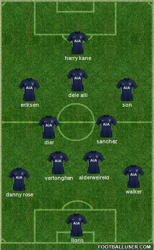 Tottenham Hotspur Formation 2018