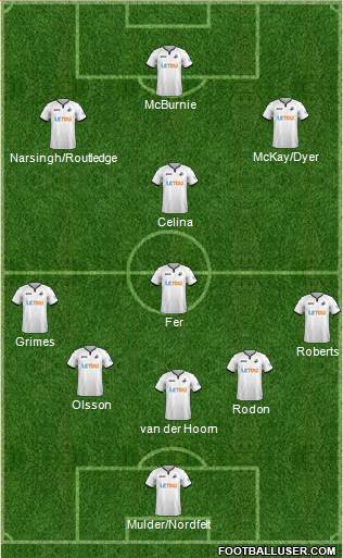 Swansea City Formation 2018