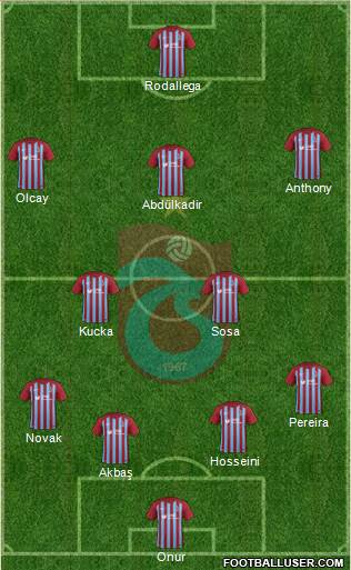 Trabzonspor Formation 2018