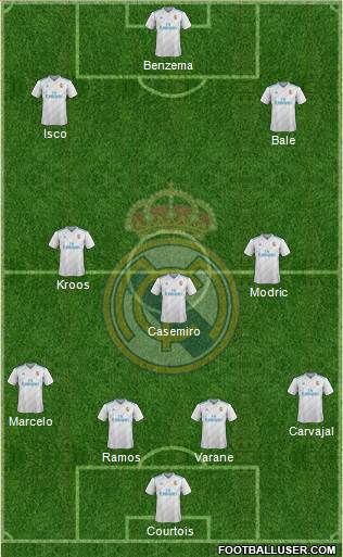 Real Madrid C.F. Formation 2018