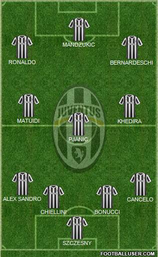 Juventus Formation 2018