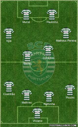 Sporting Clube de Portugal - SAD Formation 2018