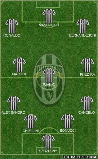 Juventus Formation 2018