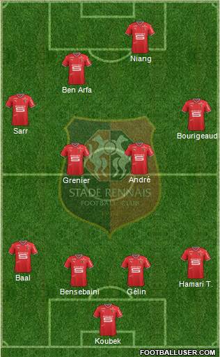 Stade Rennais Football Club Formation 2018