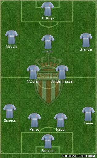 AS Monaco FC Formation 2018