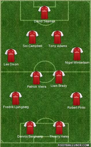 Arsenal Formation 2018