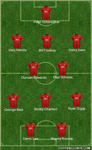 Manchester United Formation 2018