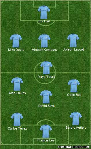 Manchester City Formation 2018