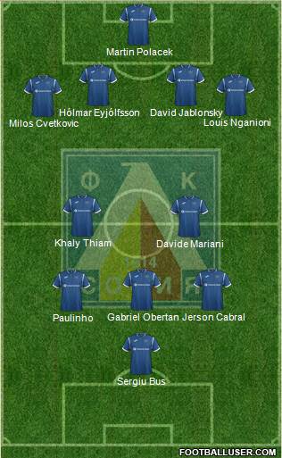 Levski (Sofia) Formation 2018