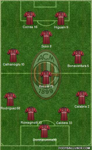 A.C. Milan Formation 2018