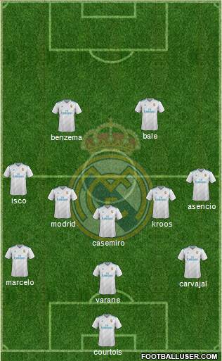 Real Madrid C.F. Formation 2018