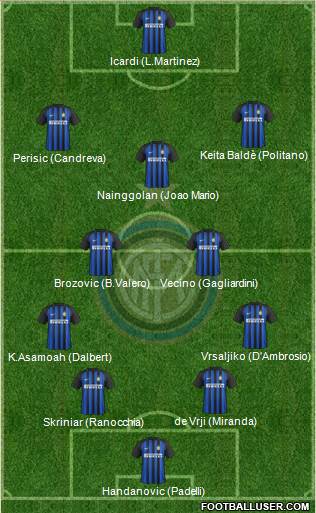 F.C. Internazionale Formation 2018