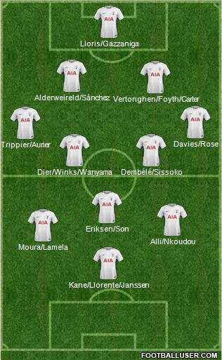 Tottenham Hotspur Formation 2018