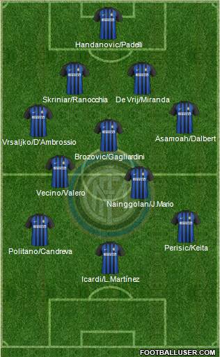 F.C. Internazionale Formation 2018