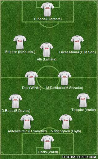 Tottenham Hotspur Formation 2018