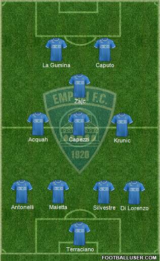 Empoli 4-3-1-2 football formation