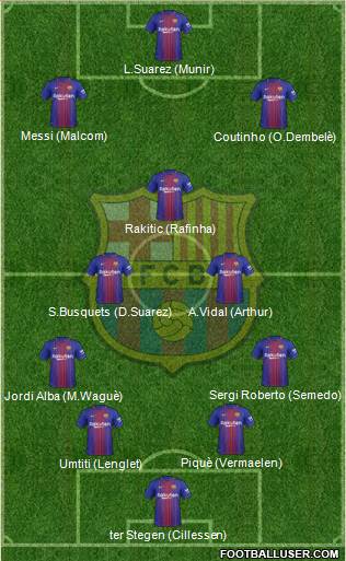 F.C. Barcelona Formation 2018