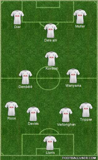 Tottenham Hotspur Formation 2018
