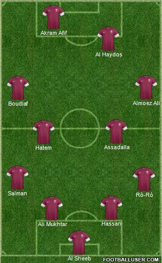 Qatar Formation 2018