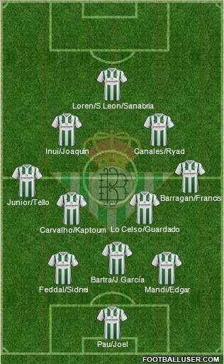Real Betis B., S.A.D. Formation 2018