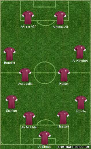 Qatar Formation 2018
