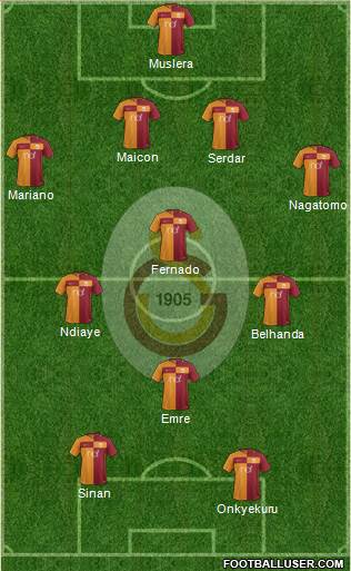 Galatasaray SK Formation 2018