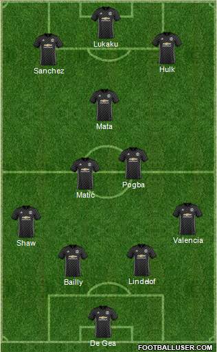 Manchester United Formation 2018