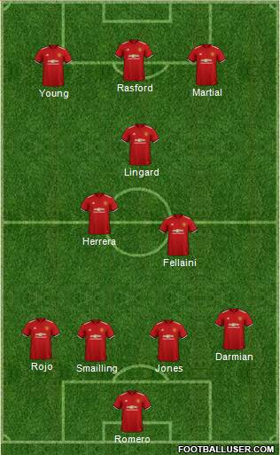 Manchester United Formation 2018