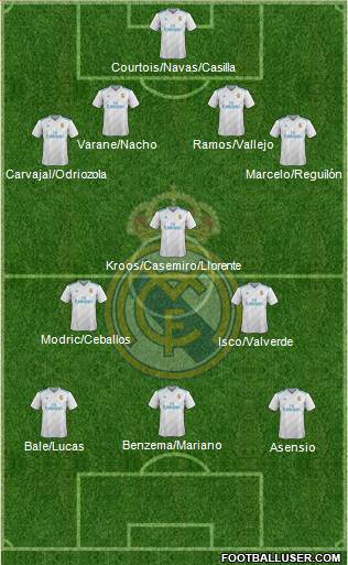 Real Madrid C.F. Formation 2018